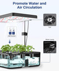 Indoor Hydroponics Grow Kit With 12 Pods, LED Grow Light And Built In Fan shown promoting water and air circulation