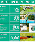 Water Flow Meter With 180 Degree Flip Screen For Outdoor Garden Hose RV And Irrigation, Brass Inlet, Waterproof LCD Display, Plus Minus 5 Percent Accuracy showing four measurement modes and usage scenarios.