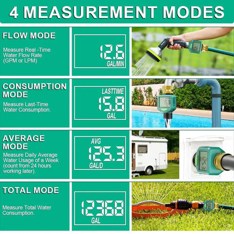 Water Flow Meter With 180 Degree Flip Screen For Outdoor Garden Hose RV And Irrigation, Brass Inlet, Waterproof LCD Display, Plus Minus 5 Percent Accuracy showing four measurement modes and usage scenarios.