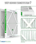 Diagram of 12x12x1 Air Filter 4 Pack MERV 8 Pleated Filters For Home HVAC AC Furnace Replacement, features labeled