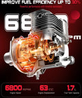 Engine of Beast Gas Backpack Leaf Blower With 665 CFM And 205 MPH showing 63cc displacement and 6800 RPM for efficient performance