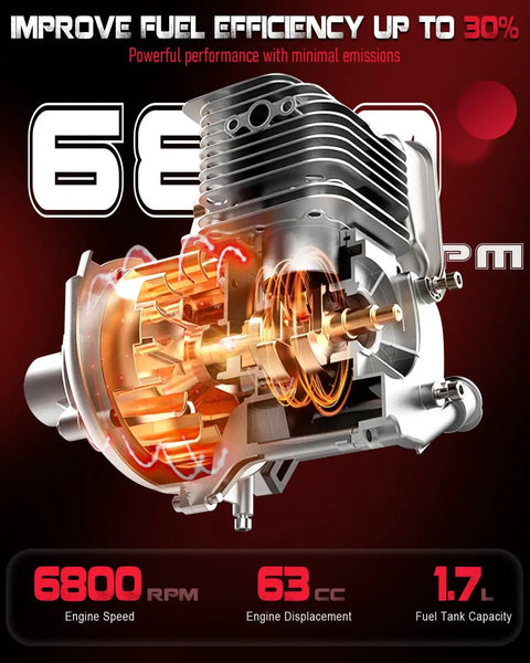 Engine of Beast Gas Backpack Leaf Blower With 665 CFM And 205 MPH showing 63cc displacement and 6800 RPM for efficient performance