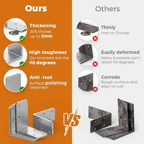 Comparison of Eight 3x3 Inch L Brackets Straight Up Heavy Duty Galvanized Corner Braces vs inferior brackets.