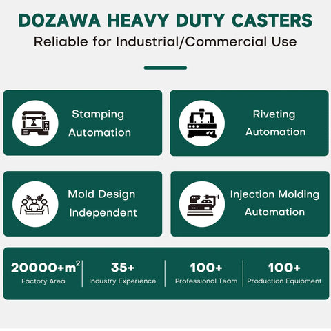 Informational graphic about Dozawa Heavy Duty Casters for industrial use featuring stamping, riveting, mold design, injection molding.