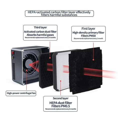 Kick Your Soldering Game Up With This Portable Fume Extractor Packing Triple Layer Filters And A Snazzy Adjustable Arm For Clean Shop Air And Happy DIY Crews; HEPA and activated carbon filter layers.