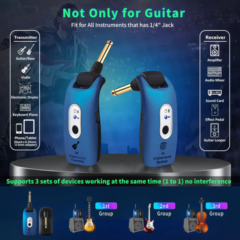 2.4GHz Wireless Guitar System For Electric Guitar And Bass With No Latency, 100 Ft Range, 270 Degree Rotatable Plug, Blue Kit