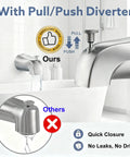 2 Pack Universal Tub Spout Diverter Repair Kit With Valve Stems Cup Seals And Gates To Get Rid Of That Drip with Pull/Push diverter.