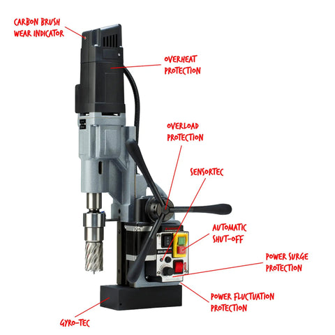 Premium Magnetic Drill Press With Rock Solid 1850 Lb Hold Fast And Killer 14.5 Amp Motor For No Sweat Metal Cutting Up To 2 3 16 Inch Annular Hole Saw Capacity Featuring oil lubrication and safety features labeled.
