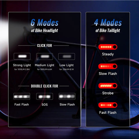 Rechargeable Bike Lights For Night Riding Ultra Bright Front And Rear LED Headlight And Taillight 2 Pack display modes