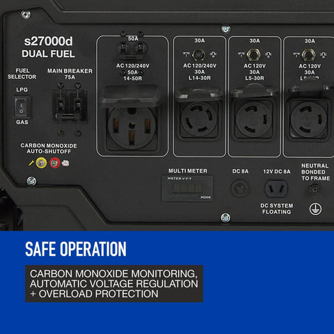 Heavy Duty Portable Generator Serving Up 18000 Running Watts And 27000 Peak Surge Power With Dual Gas Propane Engine, control panel showing outlets.