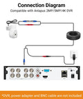 Connection diagram showing setup for Kick Up Your Yard Watch With This Rock Solid 1080P Pan Tilt Wired Security Camera.