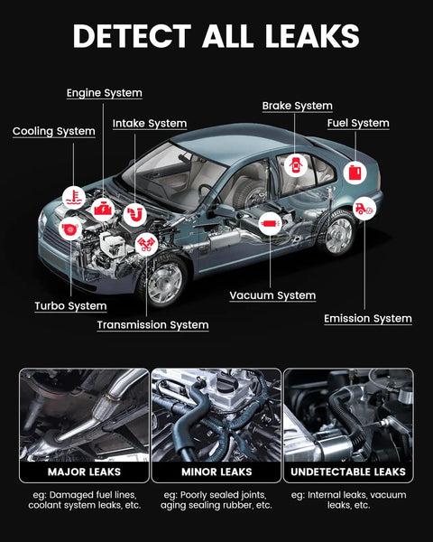 Diagram of car systems including engine, brake, fuel, turbo, vacuum, emission, and transmission for leak detection with Pro Grade Automotive Smoke Machine With Built In Air Pump And Pressure Gauge For Easy Leak Detection In Vacuum, Fuel, EVAP And Engine Systems, A Complete Car Leak Testing Tools Kit For Fast Results.