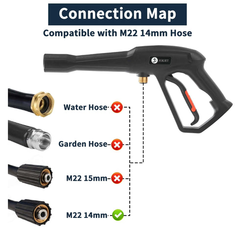 Beefed Up High Pressure Washer Replacement Gun With Jet Wand And 5 Spray Nozzle Tips For Karcher Ryobi Greenworks And PowerStroke Electric Washers Not For Gas Units, M22 14mm compatibility shown