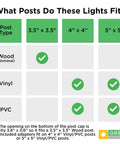 Size chart for Solar Post Cap Lights 12 Pack Fits 4x4 Wood Posts And 4x4/5x5 PVC Vinyl With Adapters Waterproof White LED