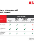 Image showing how to select your ABB circuit breaker for different load centers including GE PowerMark and ABB ReliaHome.