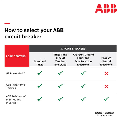 How to select your ABB circuit breaker chart for 60 Amp Double Pole Circuit Breaker For 120/240V Panels With 10 kAIC Interrupt Rating - Thermal Magnetic Plug-On Load Center Breaker For Residential And Commercial Safety Beefy Protection.