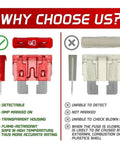 Comparison of quality features for 600 Piece Car Blade Zinc Fuse Kit With Box For Auto, Truck, Motorcycle Electrical Repair.