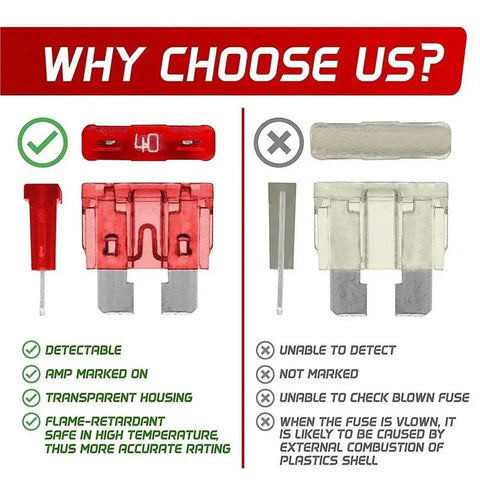 Comparison of quality features for 600 Piece Car Blade Zinc Fuse Kit With Box For Auto, Truck, Motorcycle Electrical Repair.