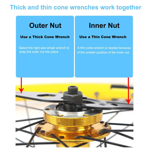 Diagram showing Pro Grade Bike Cone Wrench Set 13 To 19 Mm 7 Piece with instructions for outer and inner nut adjustments on bike hub.