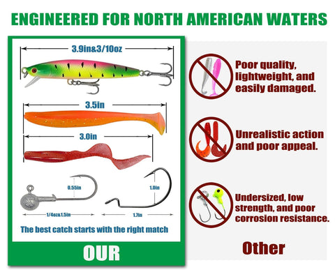 Comparison of Starter Bass Fishing Tackle Kit For Kids And Beginners with quality lures and poor alternatives.