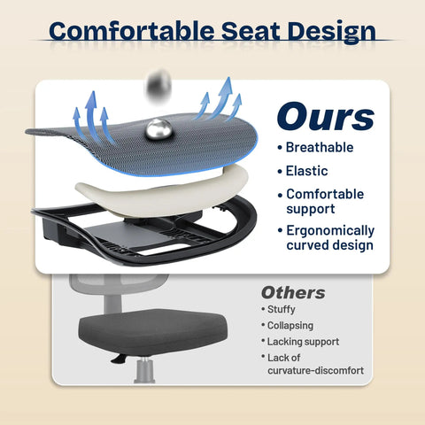 Ergonomic Mesh Office Chair With Adjustable Lumbar Support and 3D Armrests, Tilt Function, displayed with seat design features