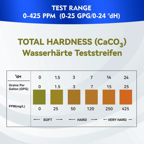Water Hardness Test Strips Kit 150 Strips For Home, Aquarium, Pool, And Spa, Easy 15 Second Hard Water Test With Color Chart, 0 To 425 Ppm Range, Fast Reliable Results showing hardness levels