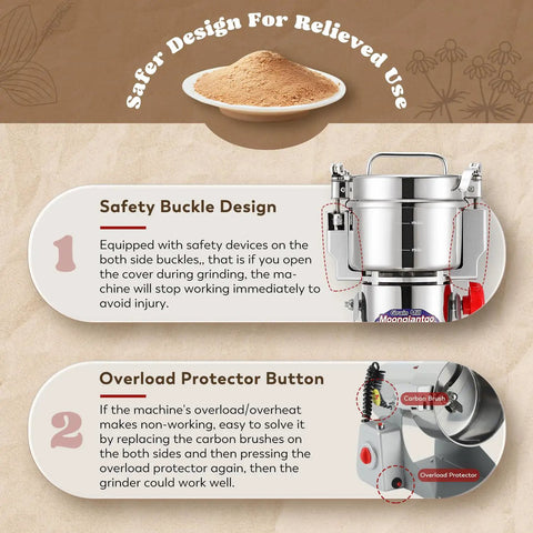 Safety features of Beast Mode 2500W Electric Grain Mill Grinder, highlighting buckle design and overload protector.