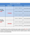 Chart for selecting Automatic Transfer Switch ATS For Solar And Grid To Generator Power Backup Three Pole 100 Amp. Voltage options shown.