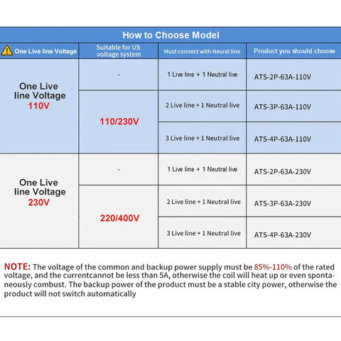 Chart for selecting Automatic Transfer Switch ATS For Solar And Grid To Generator Power Backup Three Pole 100 Amp. Voltage options shown.