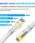 Comparison of Ultra Fast Cat8 Ethernet Cable 6 Ft Outdoor Indoor SFTP Shielded RJ45 Patch Cord For Modem Router And Gaming 40Gbps 2000MHz on faster data transfer than Cat7, Cat6, Cat5.