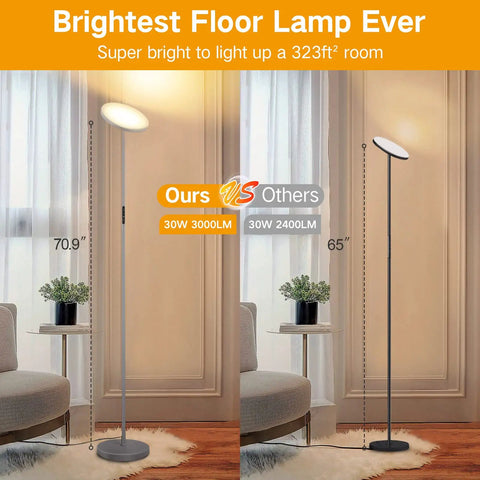 Comparison of Tall Floor Lamp With 30W LED Torchiere Sky Light, showing brightness levels in a living room setting.
