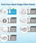 Diagram showing filter compatibility for Premium Replacement Refrigerator Water Filter Compatible With EveryDrop 4, Whirlpool EDR4RXD1.