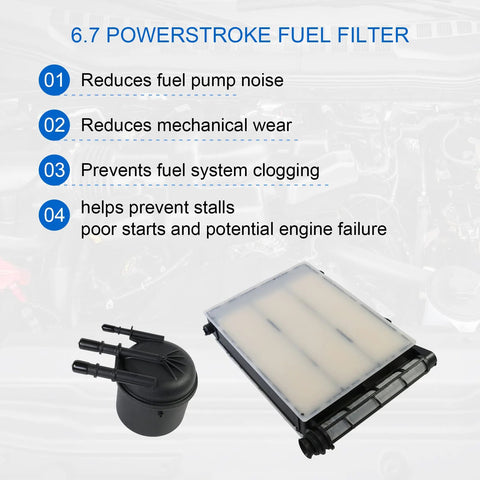 Ford 6.7L Power Stroke Diesel Fuel Filter Replacement Kit For 2017 2023 F 250 F 350 F 450 F 550 Super Duty With FD4624 FD4625 HC3Z9N184B HC3Z9N184C Motorcraft Compatible, with components shown