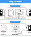 Diagram showing installation of Plug In 24 Volt Transformer 40 VA With Auto Resetting PTC Fuse For Ring Doorbell And Thermostats.