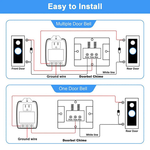 Diagram showing installation of Plug In 24 Volt Transformer 40 VA With Auto Resetting PTC Fuse For Ring Doorbell And Thermostats.