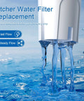 Brita And Mavea Compatible Water Filter Replacement Pack for Pitchers and Dispensers, fast and steady flow demonstration