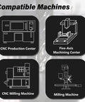 Illustration showing compatible machines: CNC Production Center, Five-Axis Machining Center, CNC Milling Machine, Milling Machine.