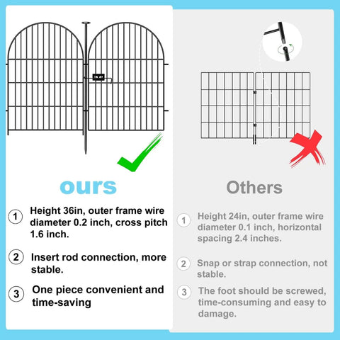 Comparison of two garden fences, one with 36in height and strong rod connections, labeled 'ours', and another with weaker specs, labeled 'others'.
