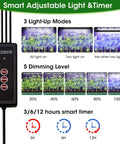 80 Cell Seed Starter Tray Kit With Grow Lights For Seedling Growth 2 Pack Adjustable Brightness Humidity Dome control panel
