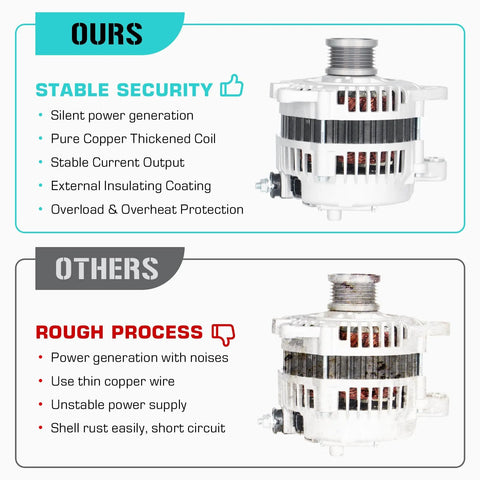 Comparison of drop-in alternator replacement for Altima/Sentra 2.5L 2002-2006 and standard alternator highlighting features.