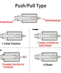 12V DC Solenoid Electromagnet With 20mm Stroke And 50N Hold Force Push Pull Type Open Frame Linear Motion Actuator For Automation Projects Durable Copper Coil Easy Install push/pull diagram