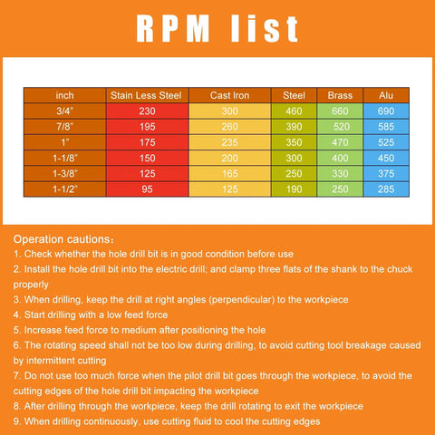 RPM list and operation cautions for Beefy Built Tough Tungsten Carbide Tipped Hole Saw Kit For Stainless Steel And Metal