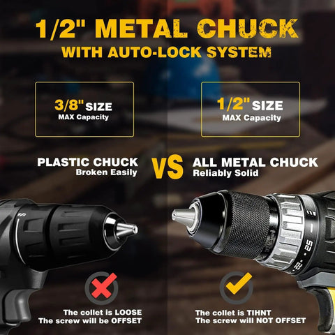 Cordless Drill Kit With 20V Power Half Inch Metal Chuck 355 InLb Torque highlighting metal chuck vs plastic