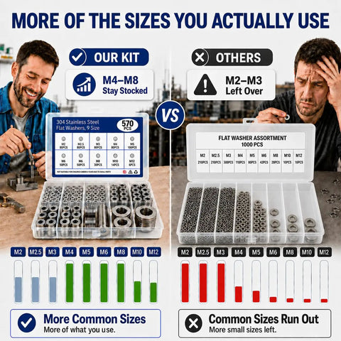 Comparison of Pro Grade Stainless Steel Flat Washer Set in Durable Case, 570 Piece Metric Assortment with competitor
