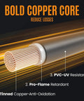 Cutaway view of Beefy Heavy Duty Solar Y Branch Splitter showing bold copper core, tinned anti-oxidation, and PVC-UV resistance.