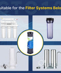 Image showing 1 Micron 10 Inch By 2 Point 5 Inch Whole House CTO Carbon Water Filter Cartridge Replacement For Home Filtration Systems 4 Pack
