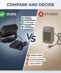 Comparison of Portable Battery Powered Space Heater With Dual Usb Charging and Two Adjustable Temp Levels versus corded heater.