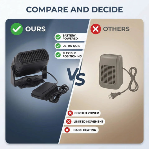 Comparison of Portable Battery Powered Space Heater With Dual Usb Charging and Two Adjustable Temp Levels versus corded heater.