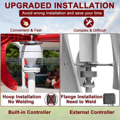 Beast 1000W Lantern Wind Turbine Kit With Five Blades 12V 24V Hybrid Home Power Generator Smart MPPT Tech showing installation options