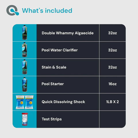 Contents of Pool Opening Kit For Inground And Above Ground Pools Kick Off Your Season With This All In One Pool Starter Kit including algaecide, clarifier, shock, stain remover, test strips.
